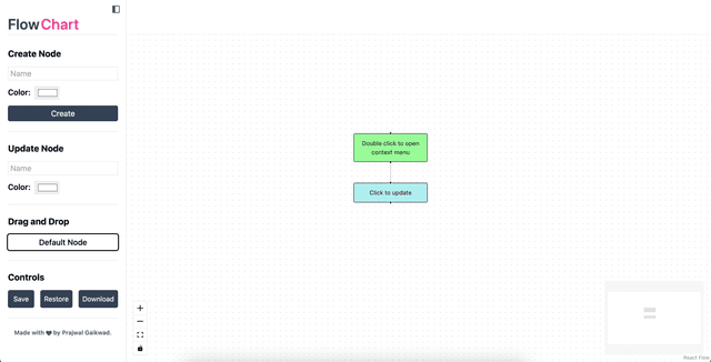 Flowchart